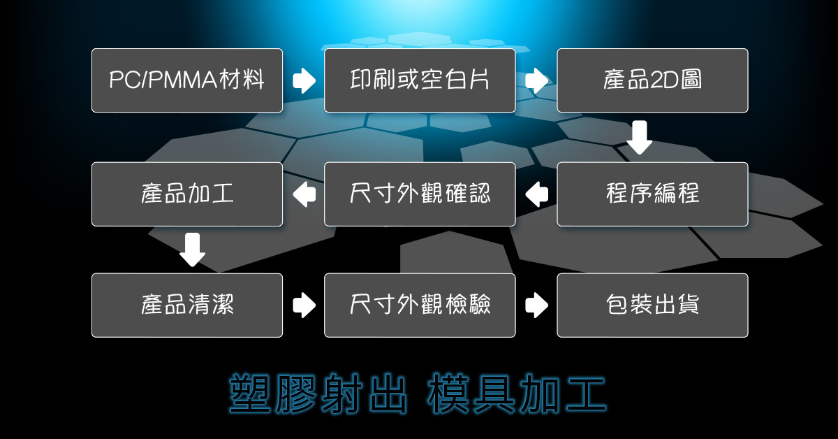 塑膠射出 模具加工